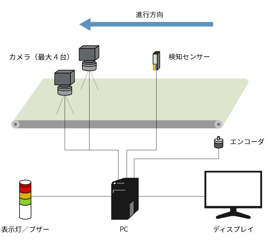 構成図